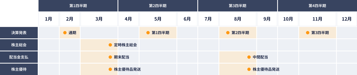 IRカレンダー