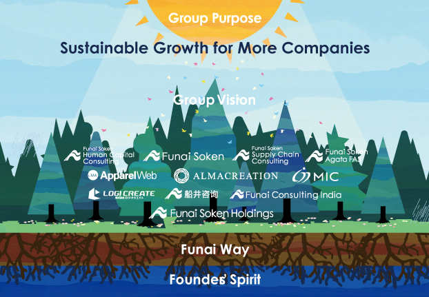 Group Philosophy Framework