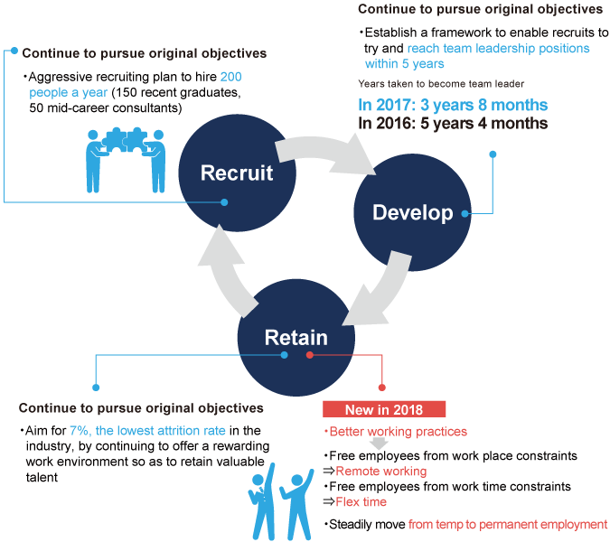 Mid-range Business Plan | Funai Soken Holdings