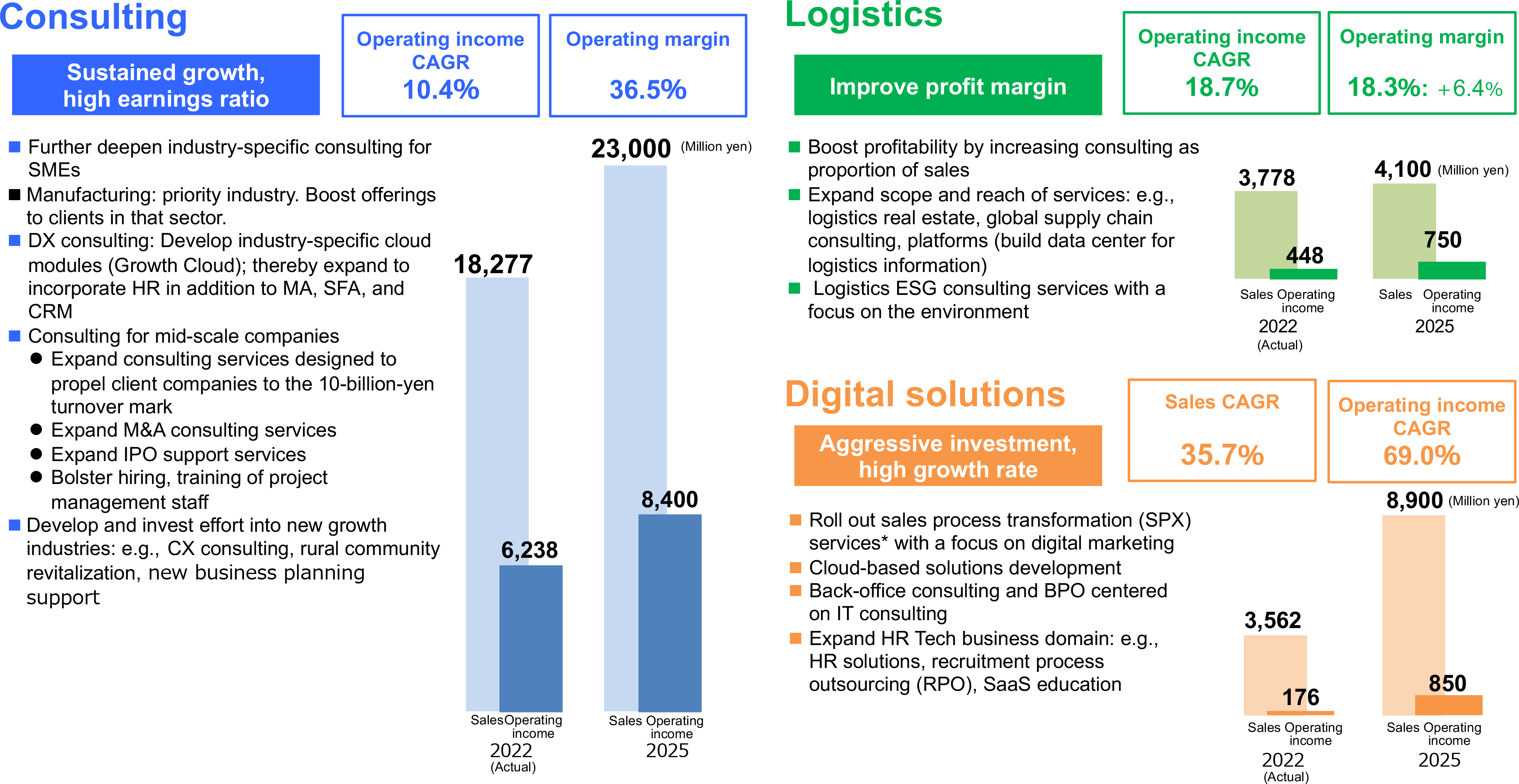 Midrange Business Plan Funai Soken Holdings