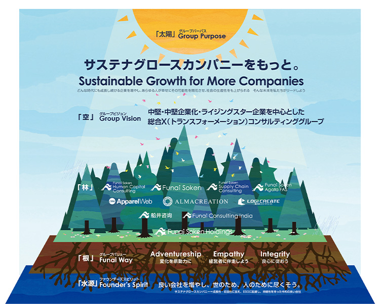 グループ理念体系